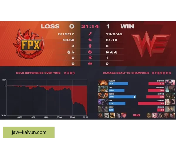 Rodri 状态回暖，备战新赛季进行短暂假期调整
