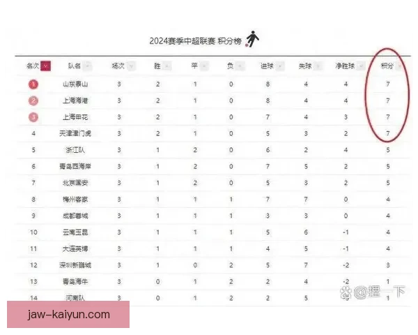 中超联赛表最新数据公布，球队排名走势清晰，竞争局势引人关注。